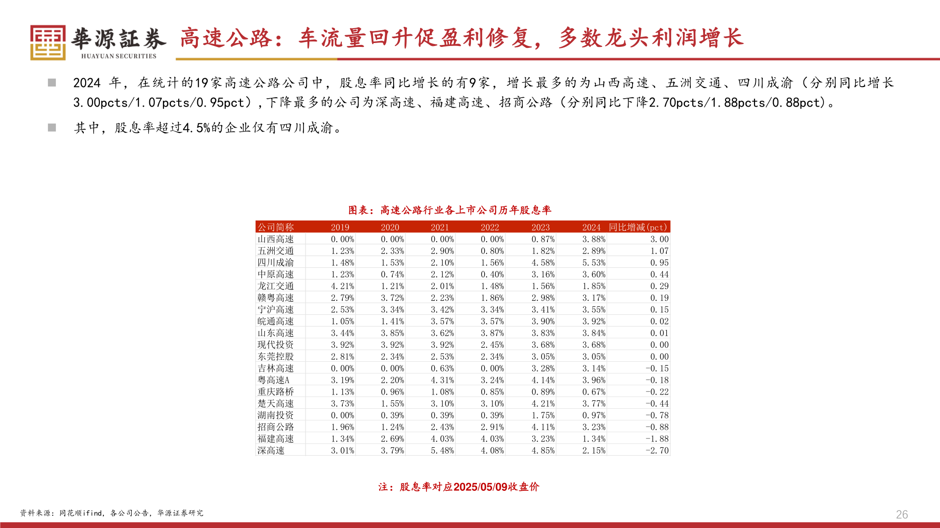 我想了解一下高速公路：车流量回升促盈利修复，多数龙头利润增长