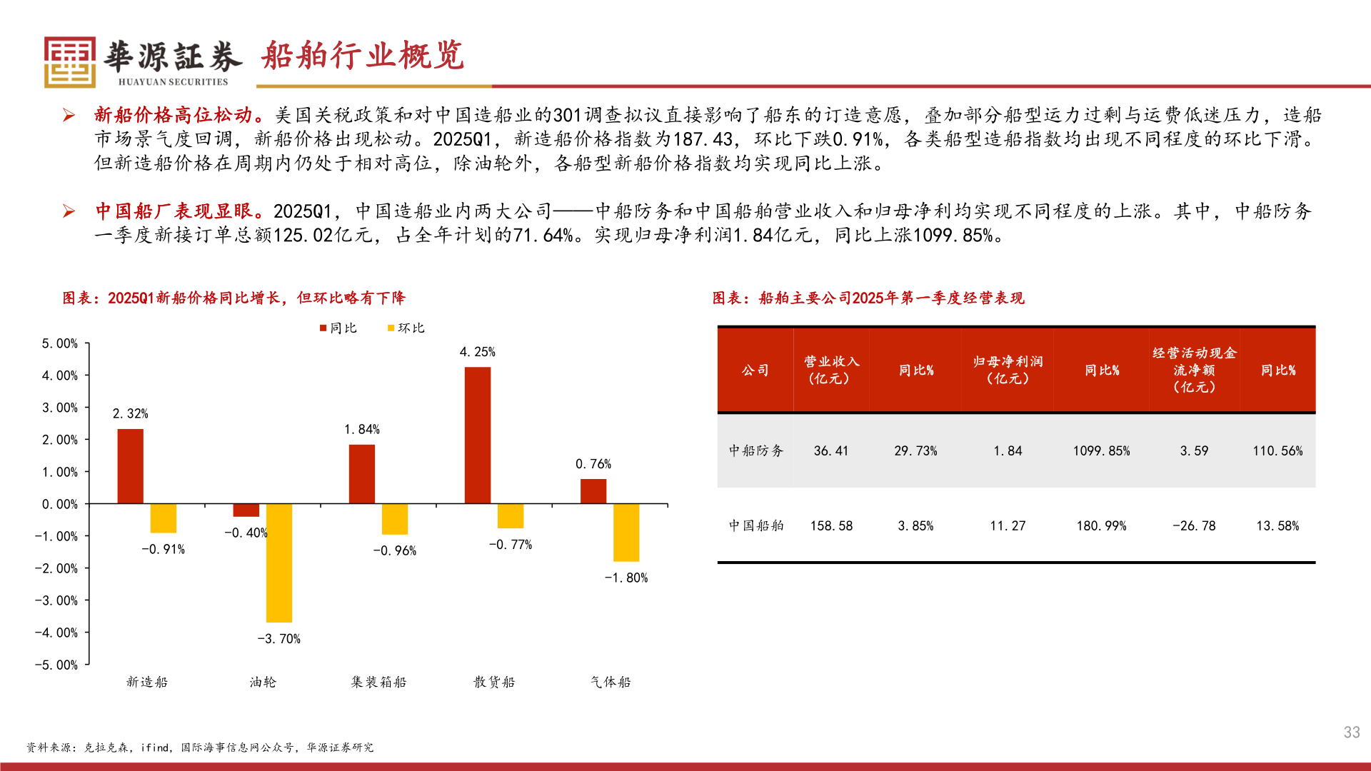 想问下各位网友船舶行业概览