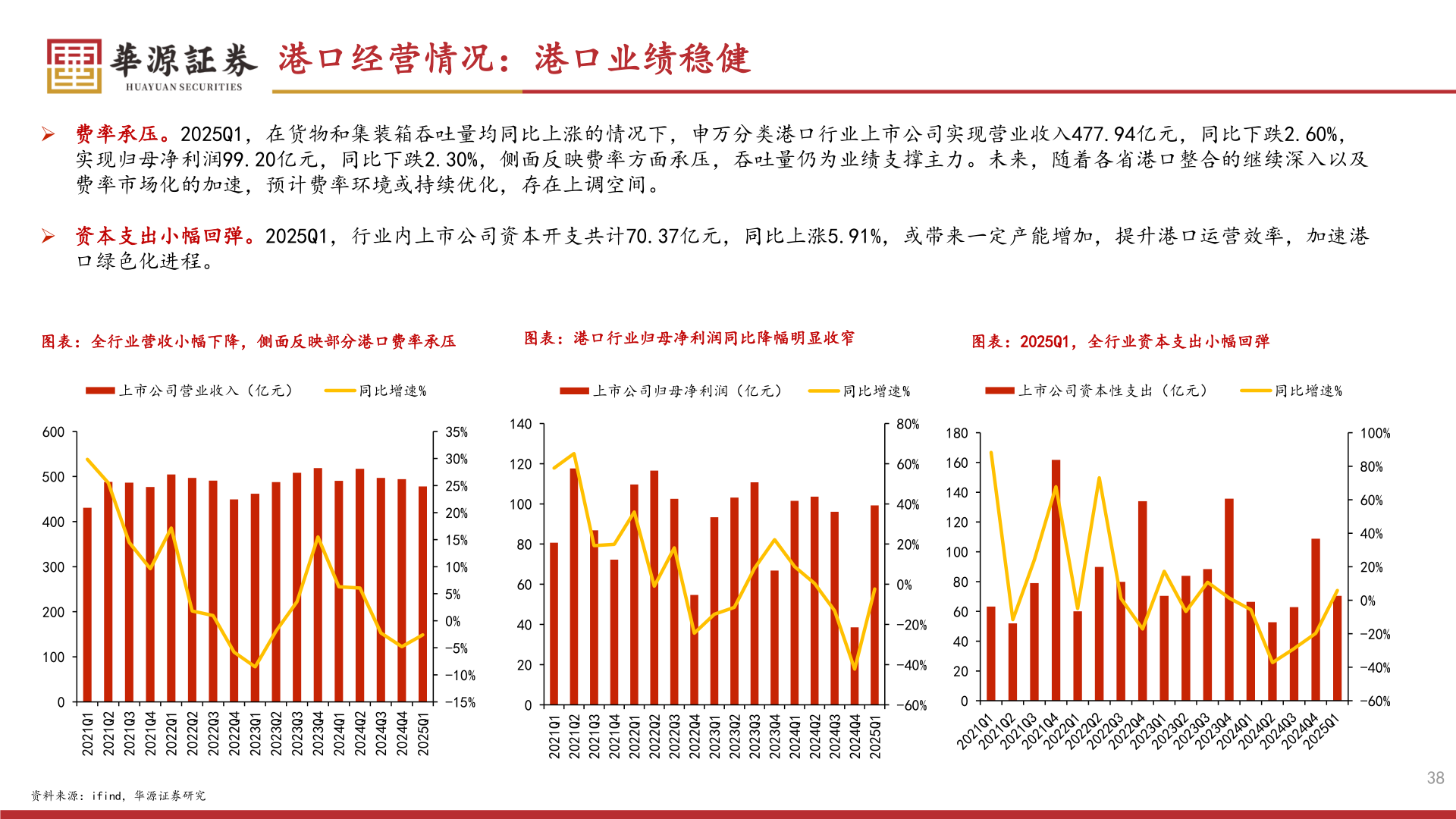 谁能回答港口经营情况：港口业绩稳健