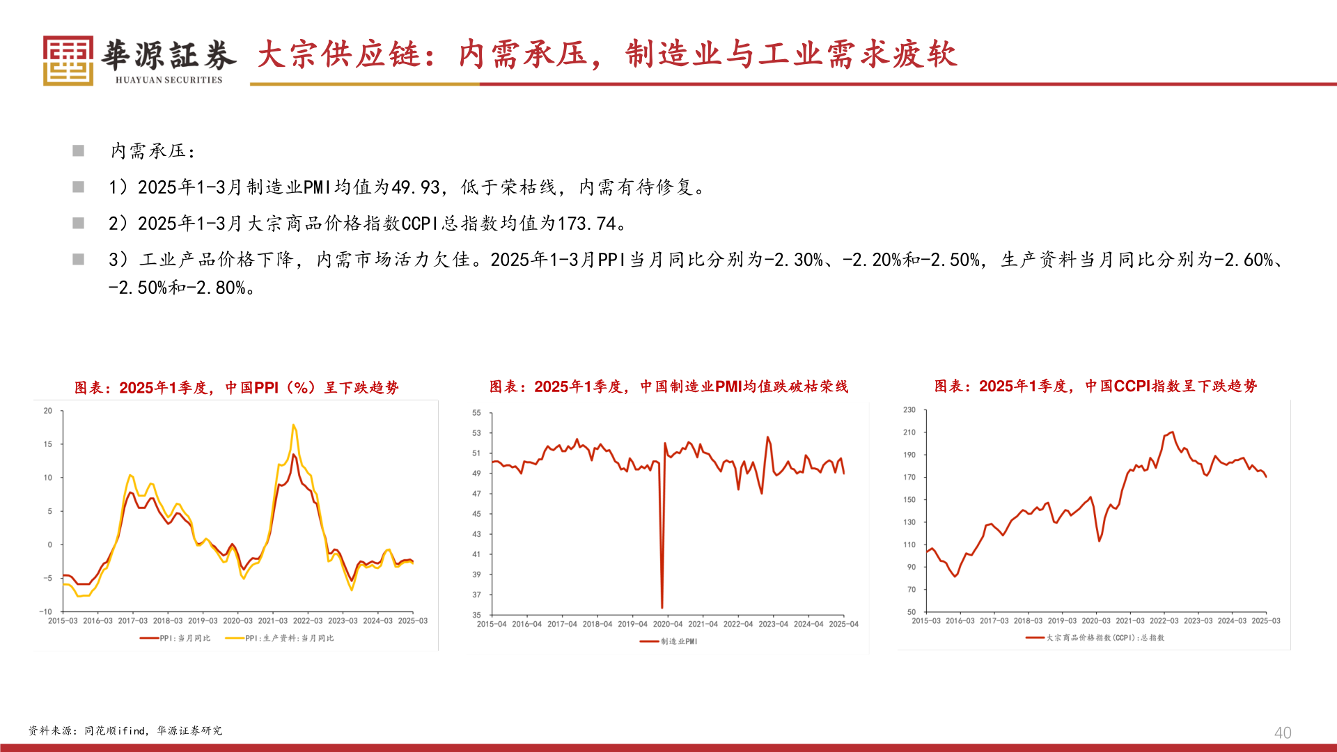谁知道大宗供应链：内需承压，制造业与工业需求疲软