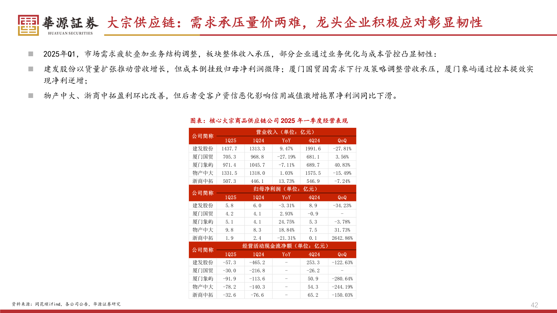 你知道大宗供应链:需求承压量价两难,龙头企业积极应对彰显韧性?