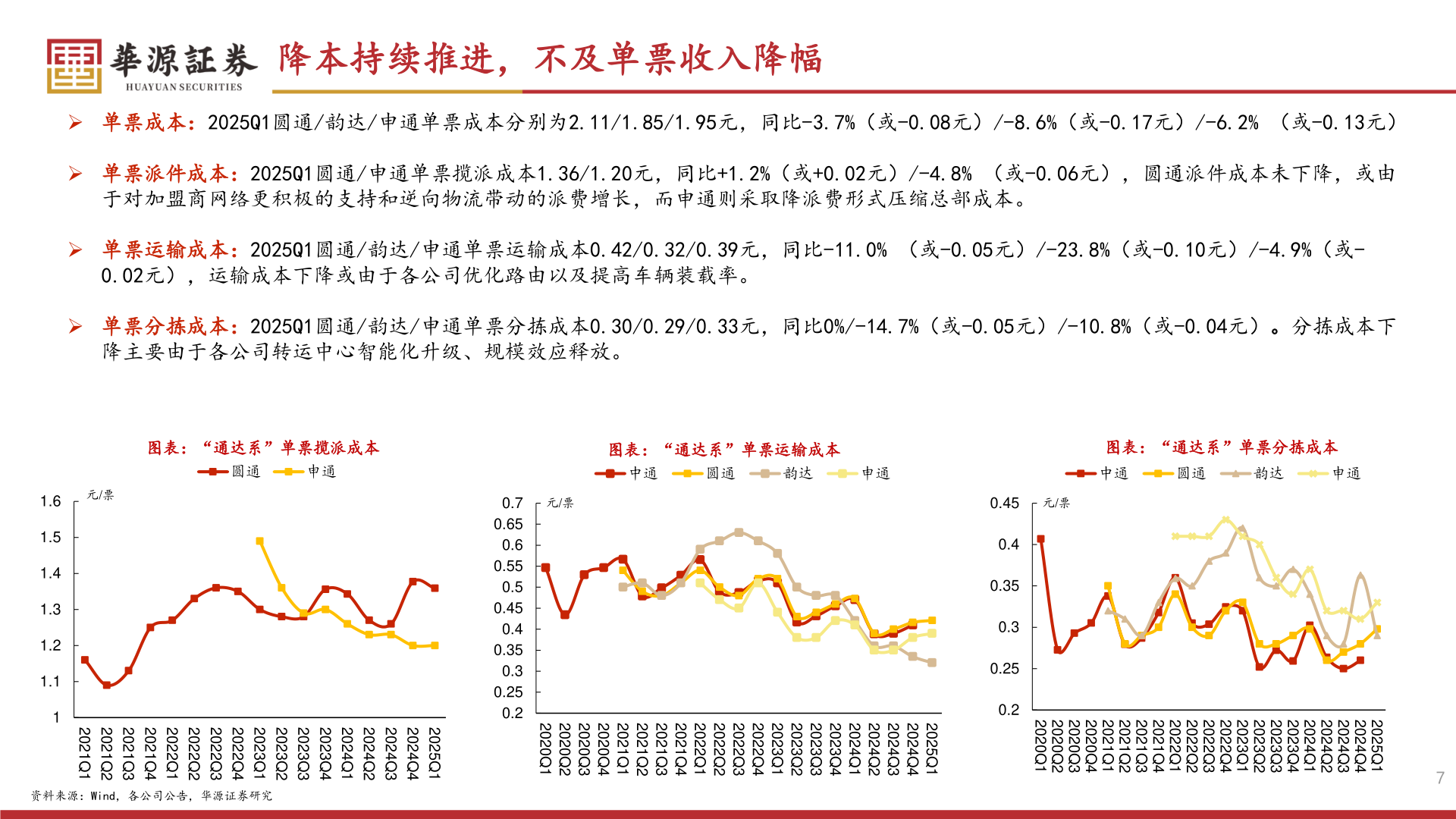 一起讨论下降本持续推进，不及单票收入降幅