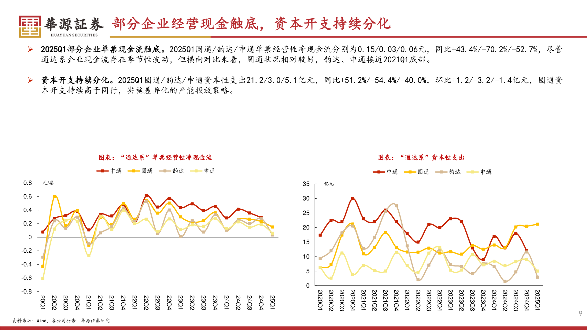 请问一下部分企业经营现金触底，资本开支持续分化