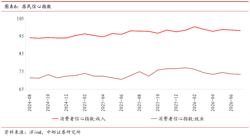 怎样理解居民信心指数?