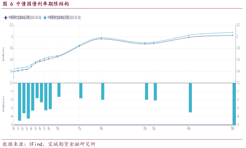 怎样理解中债国债利率期限结构