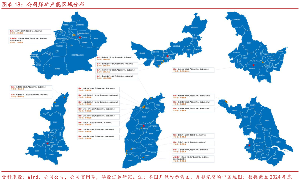 谁能回答公司煤矿产能区域分布