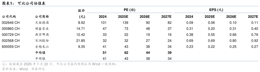 一起讨论下可比公司估值表