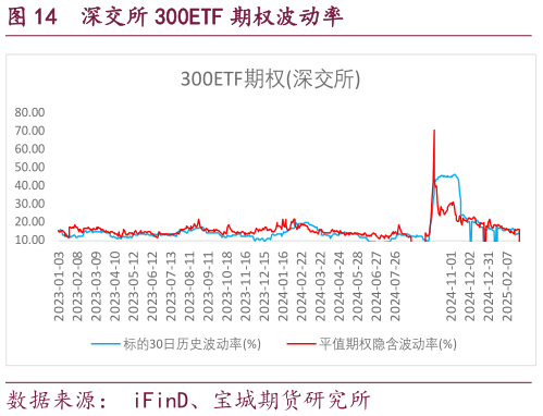 我想了解一下深交所 300ETF 期权波动率
