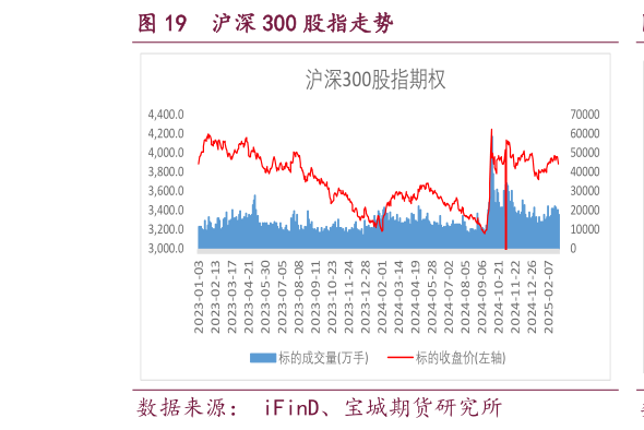 咨询下各位沪深 300 股指走势
