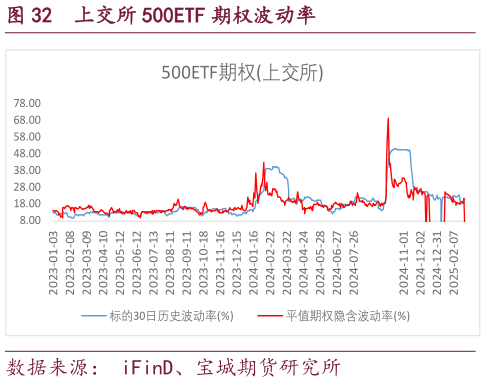 咨询下各位上交所 500ETF 期权波动率