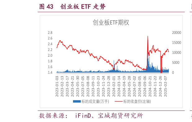 如何解释创业板 ETF 走势