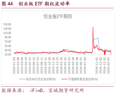 咨询大家创业板 ETF 期权波动率