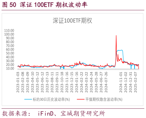 你知道深证 100ETF 期权波动率