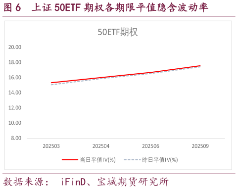 一起讨论下上证 50ETF 期权各期限平值隐含波动率
