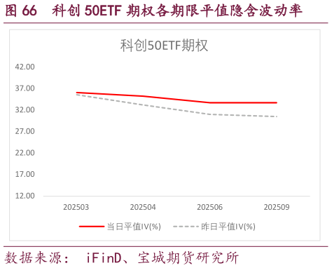 如何解释科创 50ETF 期权各期限平值隐含波动率