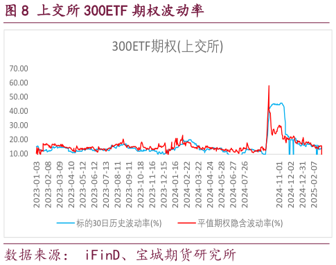 请问一下上交所 300ETF 期权波动率