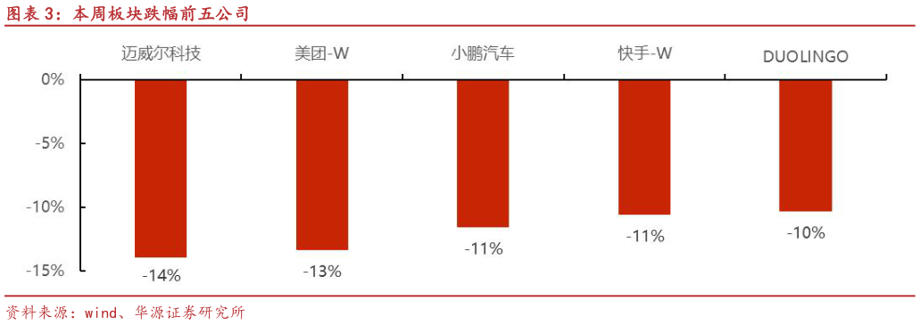 咨询下各位本周板块跌幅前五公司