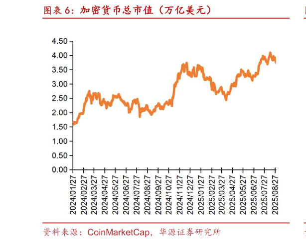 如何了解加密货币总市值（万亿美元）