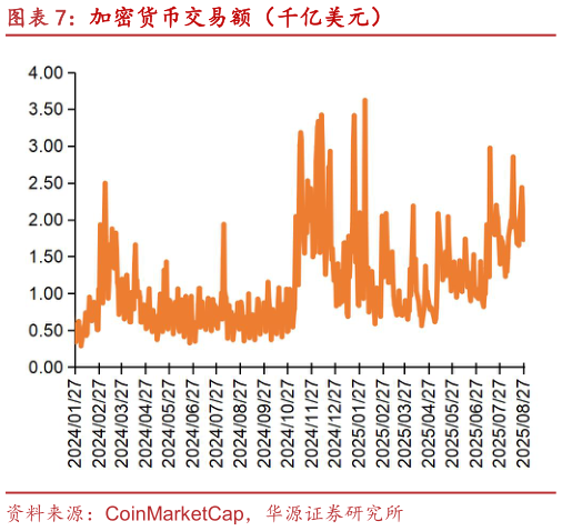 如何了解加密货币交易额（千亿美元）