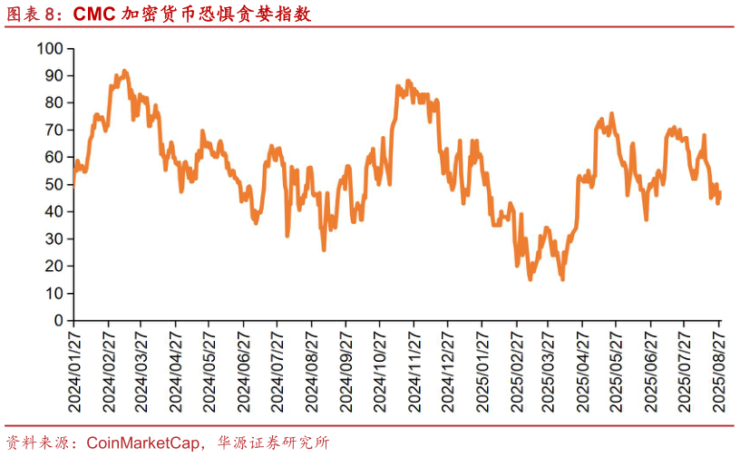 如何才能CMC 加密货币恐惧贪婪指数