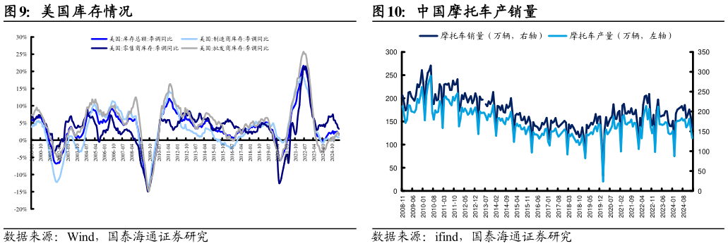 谁能回答美国库存情况
