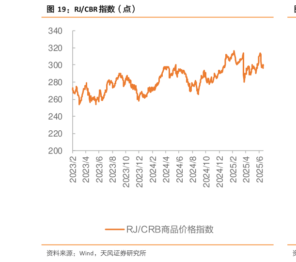 我想了解一下RJCBR 指数（点）
