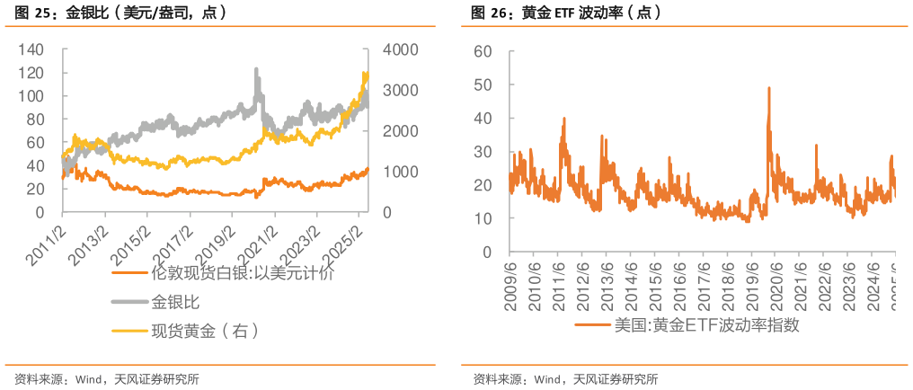 怎样理解金银比（美元盎司，点）
