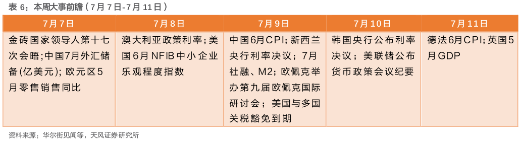 一起讨论下本周大事前瞻（7 月 7 日-7 月 11 日）