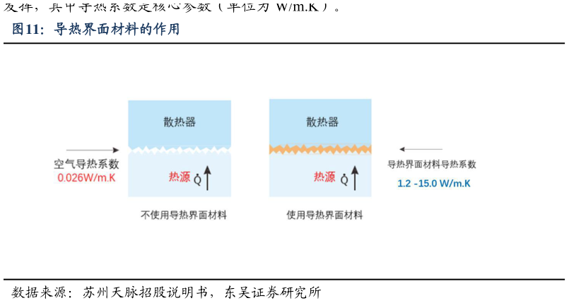 咨询大家导热界面材料的作用