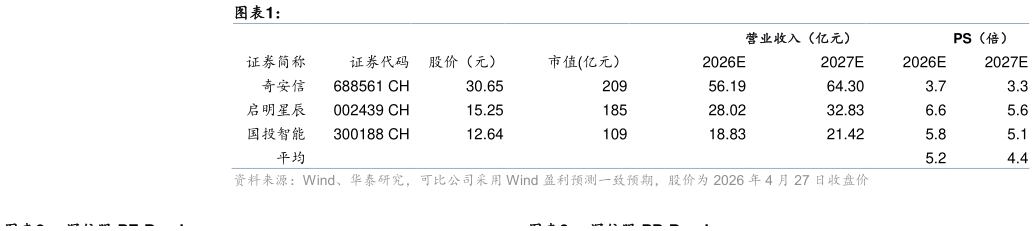 如何才能