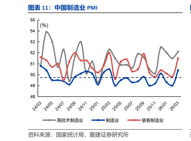 你知道中国制造业 PMI?