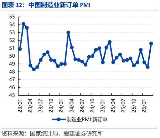 一起讨论下中国制造业新订单 PMI?