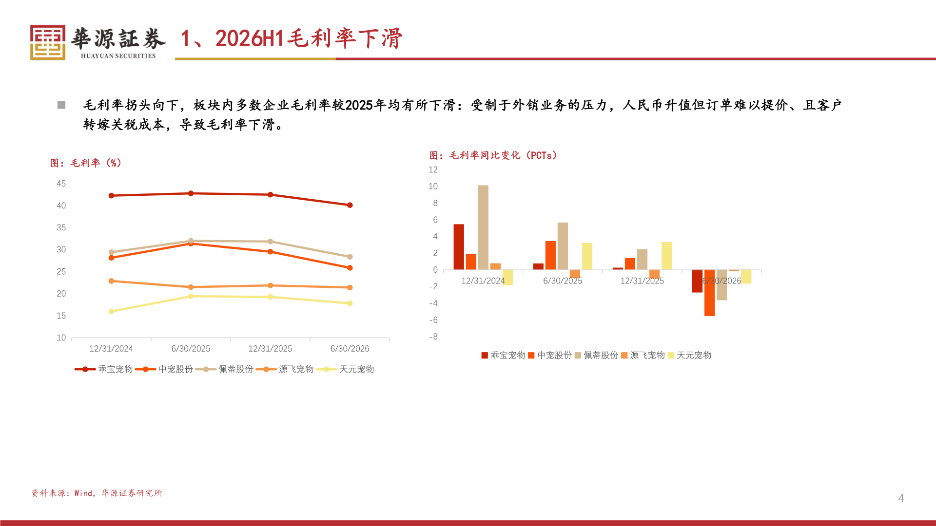 咨询下各位1、2026H1毛利率下滑