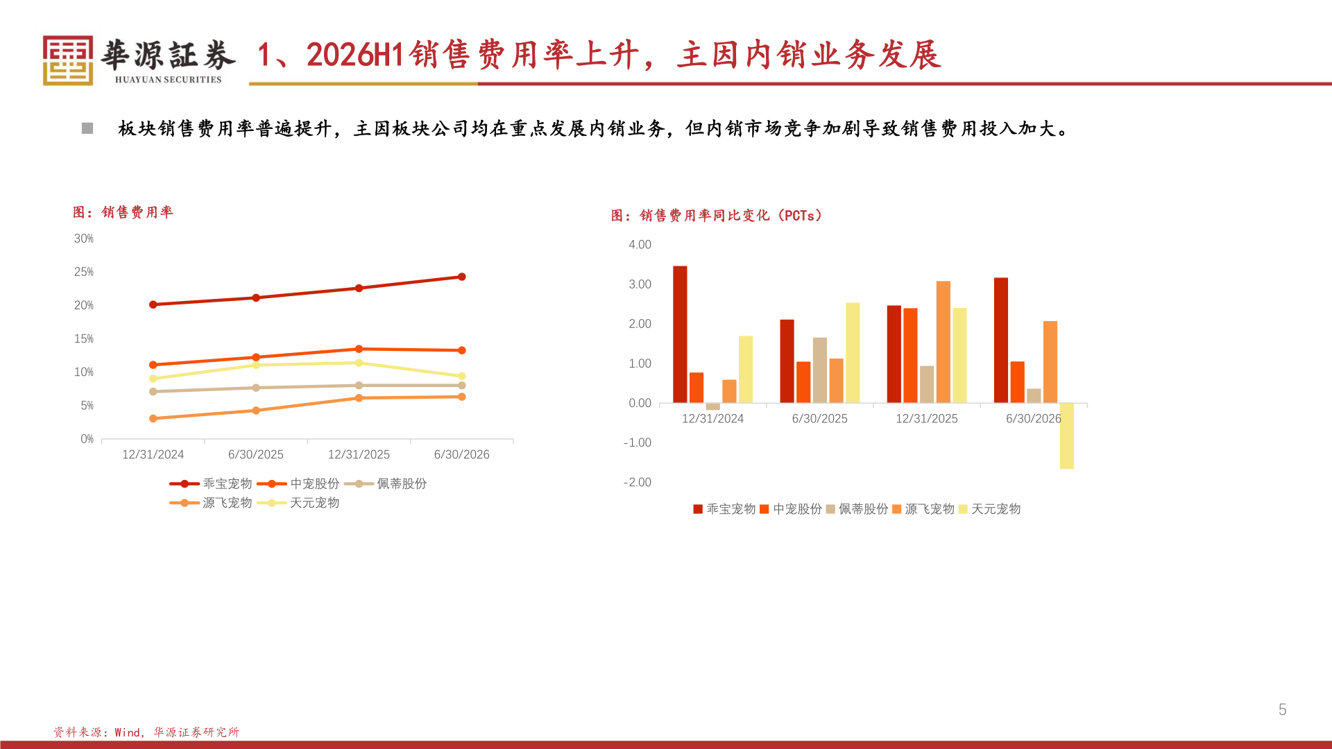如何了解1、2026H1销售费用率上升，主因内销业务发展