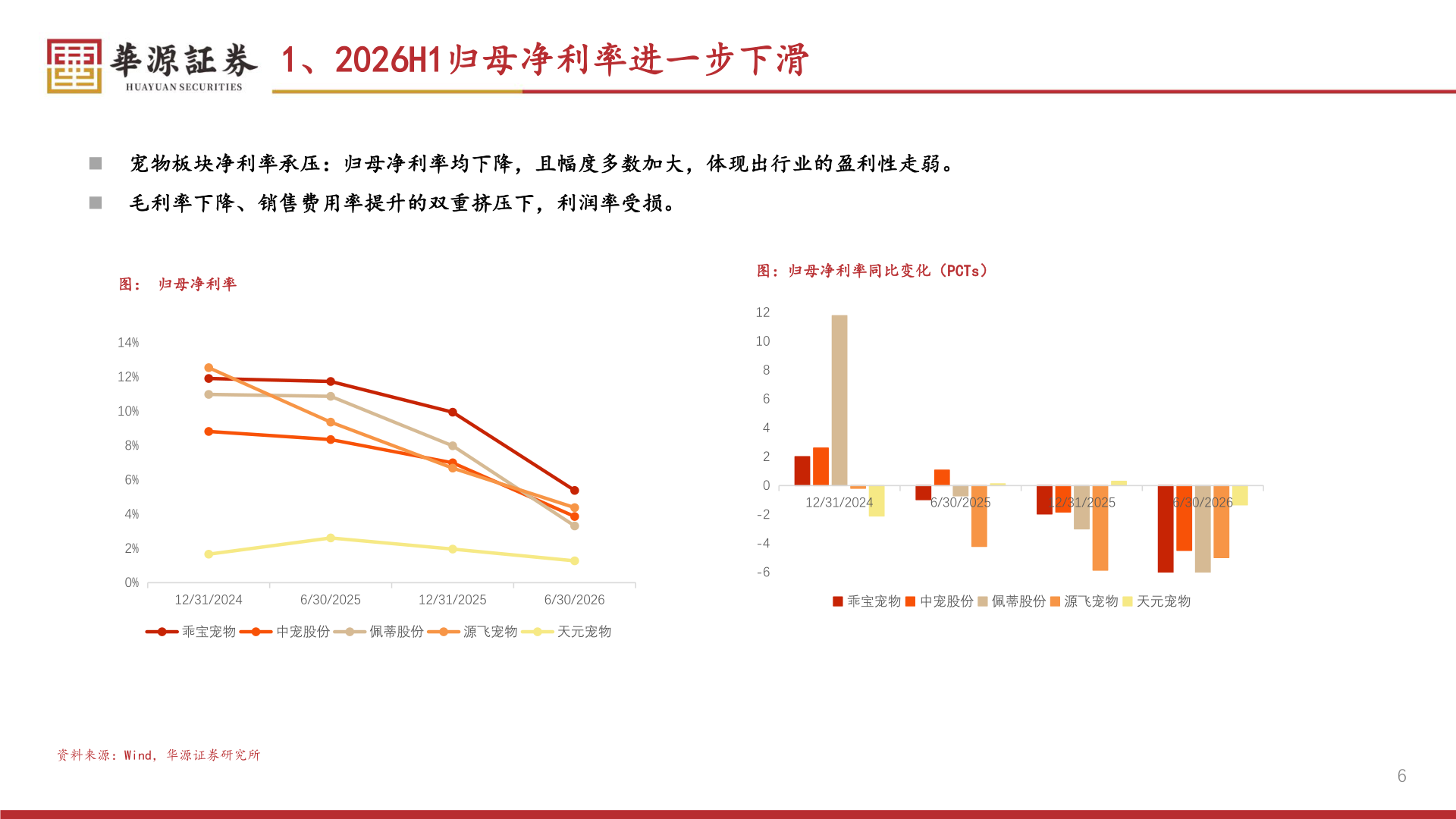 想问下各位网友1、2026H1归母净利率进一步下滑