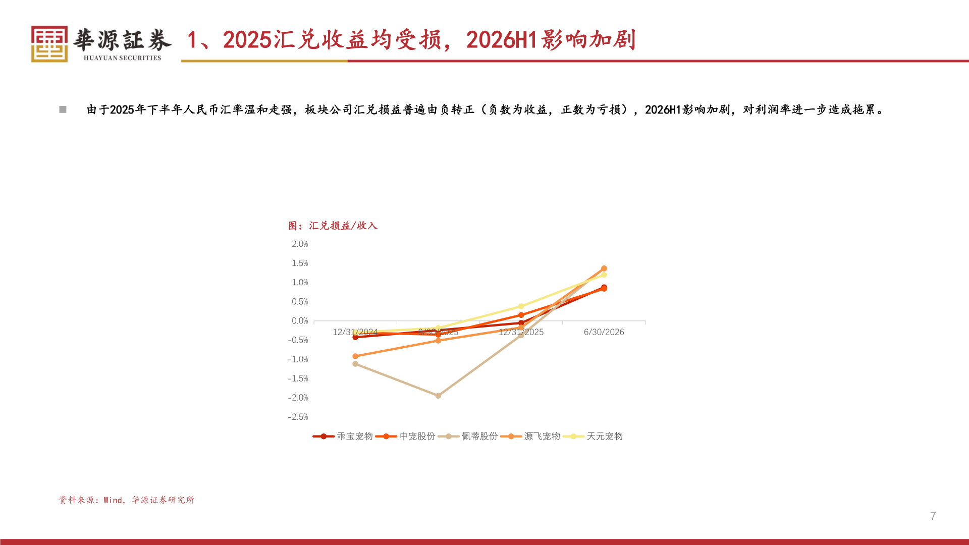 如何才能1、2025汇兑收益均受损，2026H1影响加剧