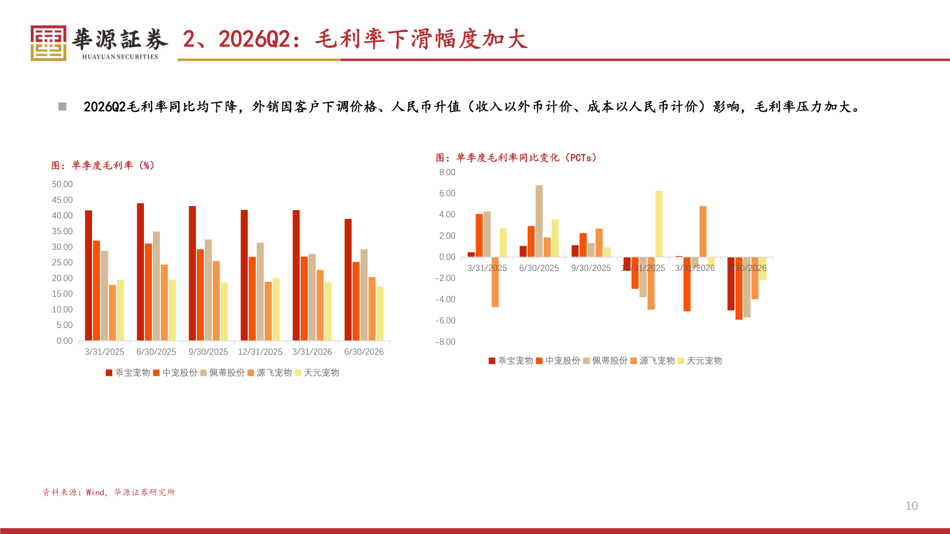 谁能回答2、2026Q2：毛利率下滑幅度加大