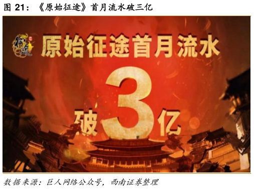 你知道原始征途首月流水破三亿