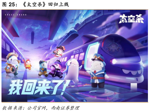 想问下各位网友太空杀回归上线