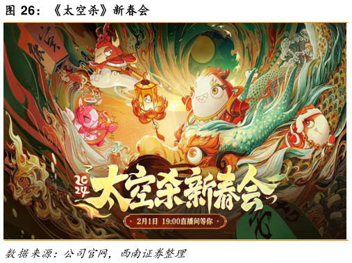 一起讨论下太空杀新春会