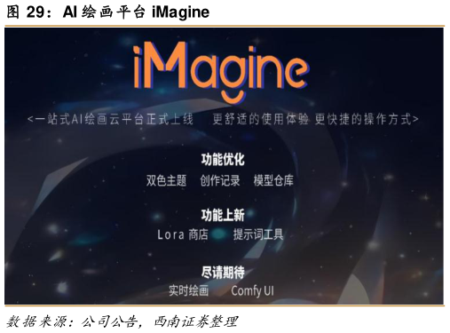 谁知道AI 绘画平台 iMagine