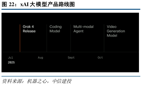 想问下各位网友xAI 大模型产品路线图