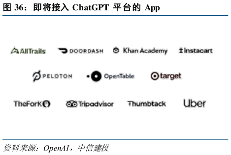 一起讨论下即将接入 ChatGPT  平台的 App