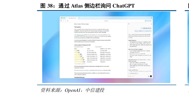 想关注一下通过 Atlas 侧边栏询问 ChatGPT