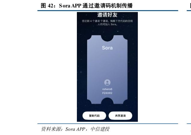 我想了解一下S ora APP 通过邀请码机制传播