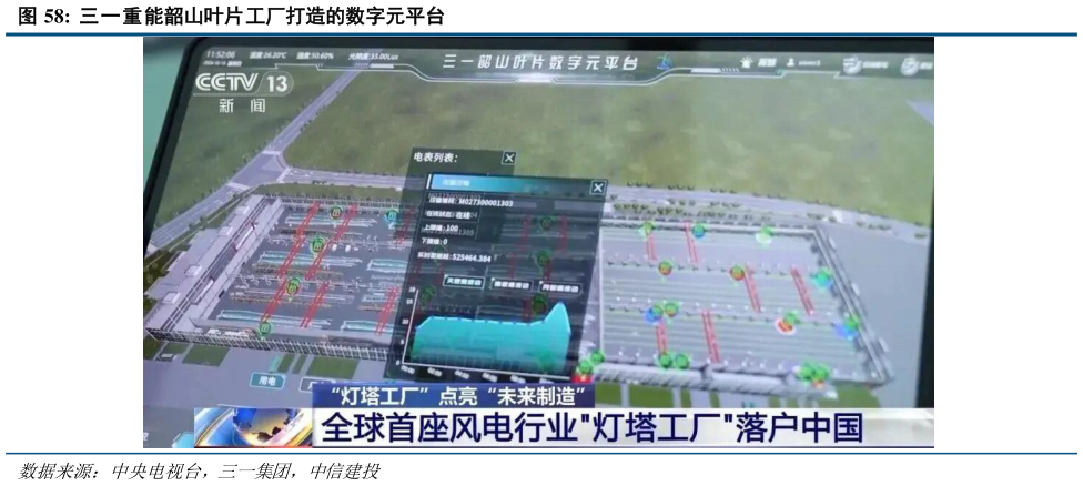 如何了解三一重能韶山叶片工厂打造的数字元平台