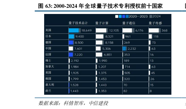 如何了解2000-2024 年全球量子技术专利授权前十国家
