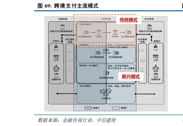 谁知道跨境支付主流模式