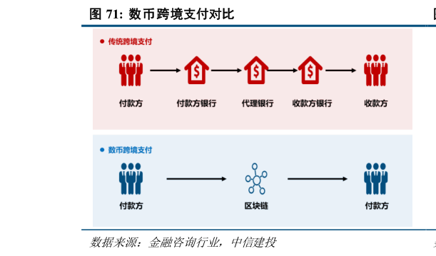 一起讨论下数币跨境支付对比
