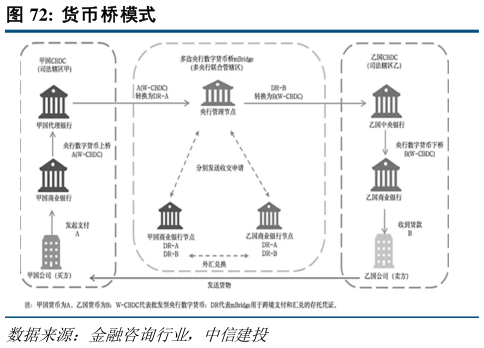 谁知道货币桥模式